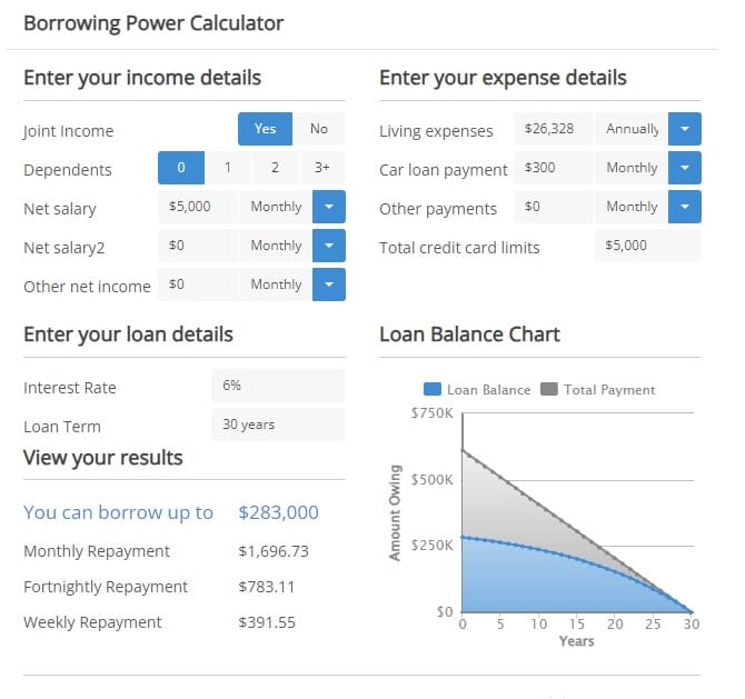 Borrowing Power Calculator - Australian Mortgage Corporation